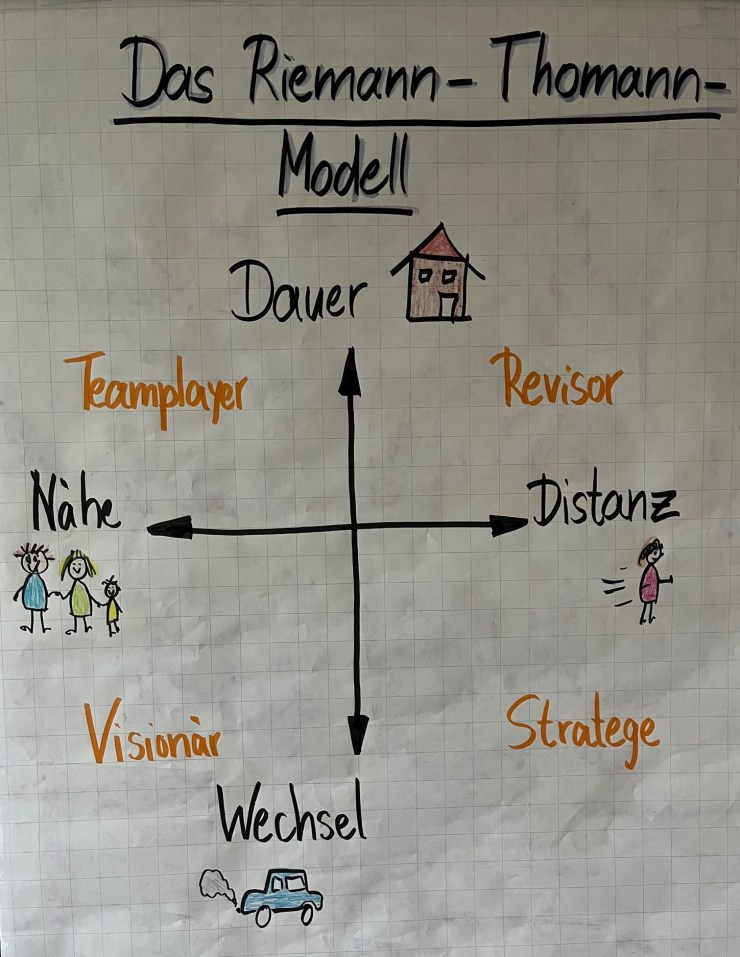 Gleich und gleich gesellt sich gerne oder Gegensätze ziehen sich&nbsp;an?