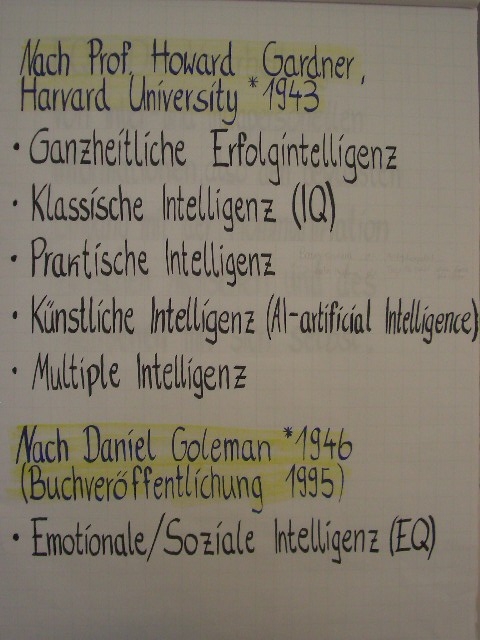 Coaching Anlässe: Selbstwirkung&nbsp;optimieren