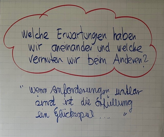 Das aktuelle Bild hat keinen Alternativtext. Der Dateiname ist: fc-erwartungsklaerung.jpg