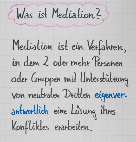 Konflikte am Arbeitsplatz – Mediation als Klärungshilfe bzw. Verfahren zur&nbsp;Konfliktlösung